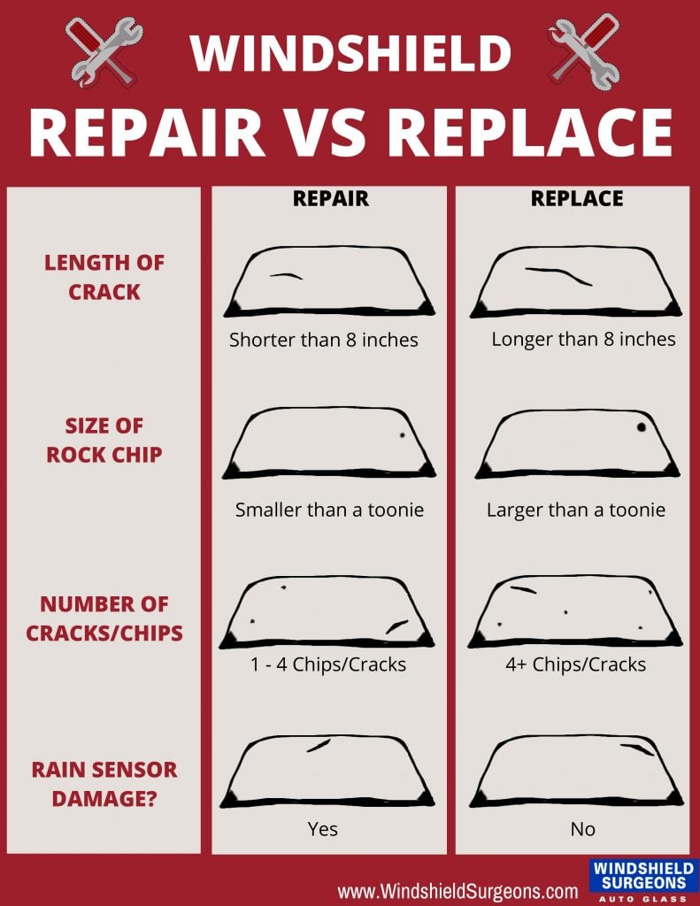 Windshield Can It Be Repaired Infographic