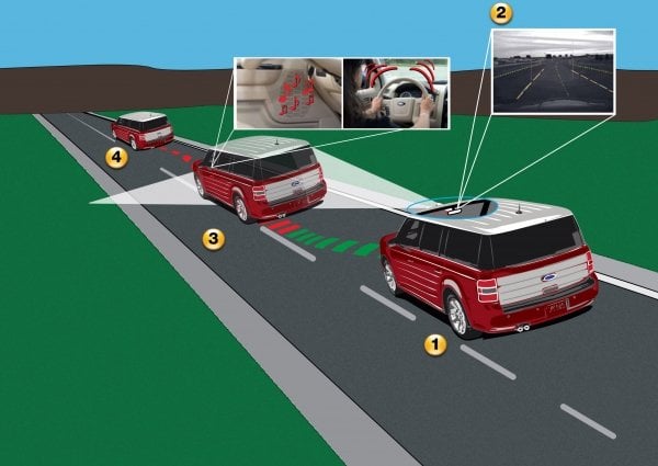 Lane Departure Warning Example