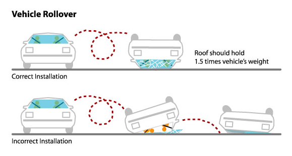 Vehicle Rollover