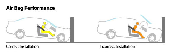 Air Bag Diagram