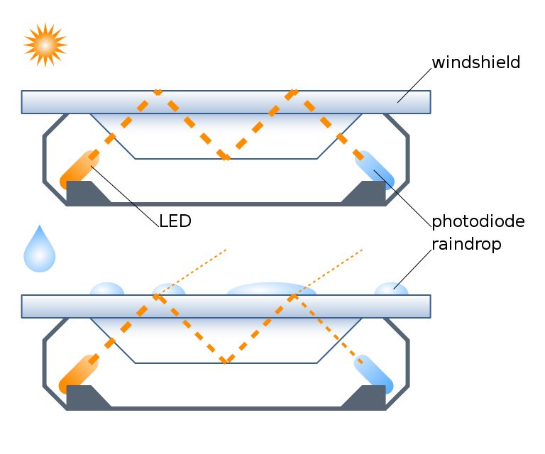 Rain Sensor Diagram