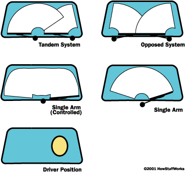 Types of Windshield Wiper Blades