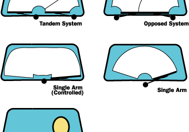 Windshield Wiper Styles